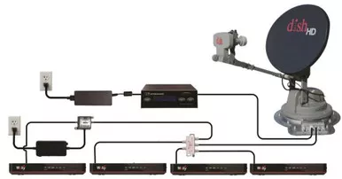 Winegard SKDPHPI Satellite TV Antenna Upgrade Kit